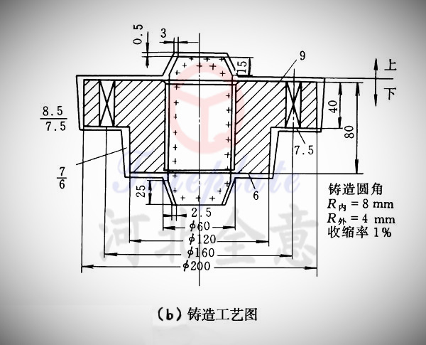 數(shù)控機床鑄件消失模鑄造技術(shù)發(fā)展前景及鑄造工藝圖